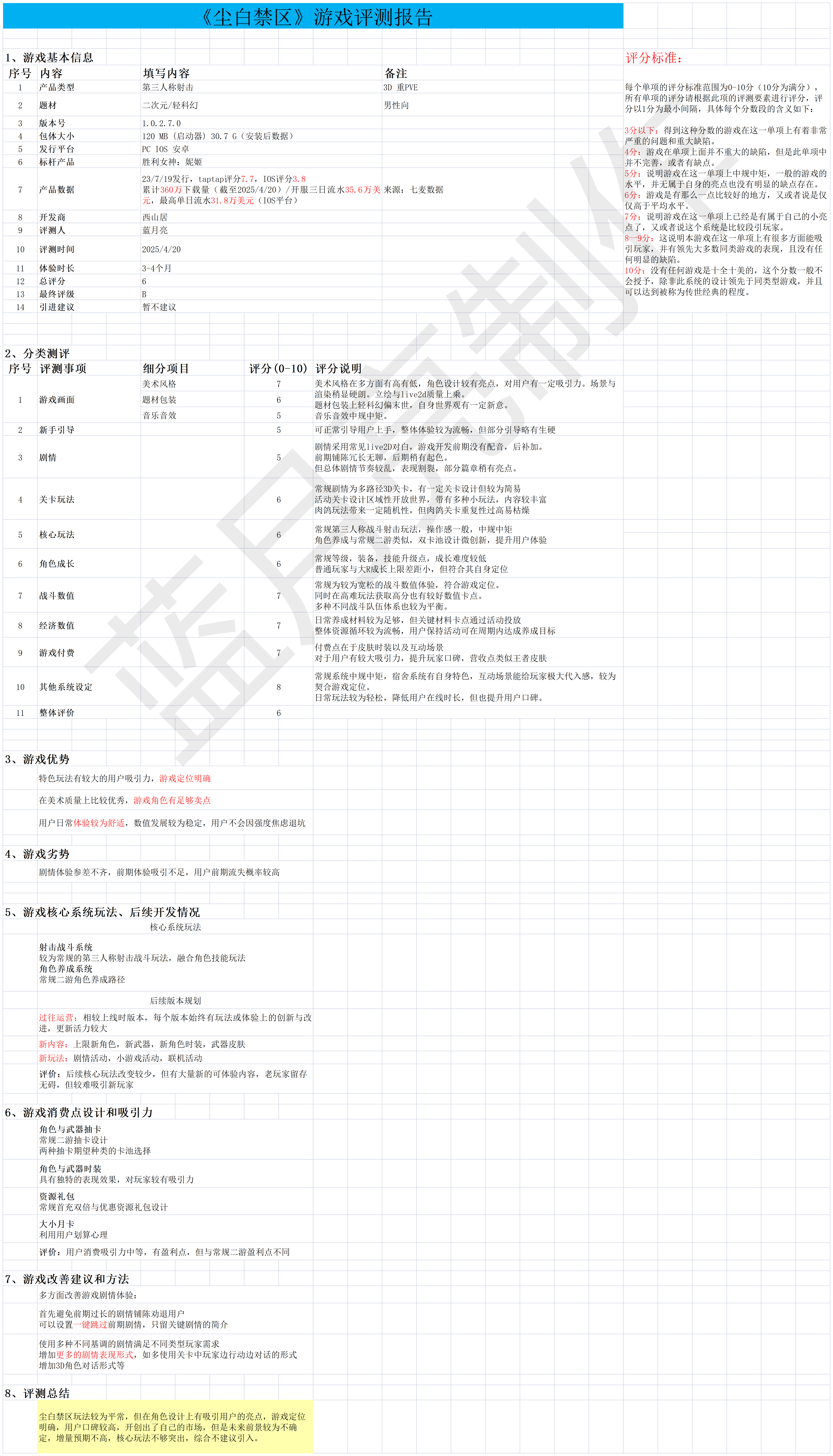 《尘白禁区》游戏评测报告.png 《尘白禁区》游戏评测报告.png